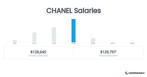 fashion advisor chanel salary|chanel customer service number.